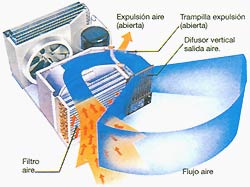 aire acondicionado ventana