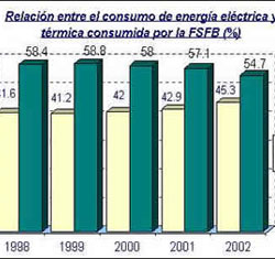 calculo aire acondicionado