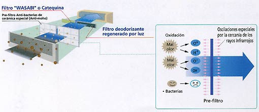 filtro aire acondicionado