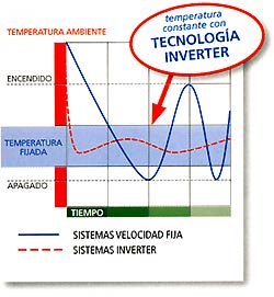 inverter